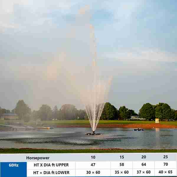 AquaMaster Galaxy Aries Lake Fountain