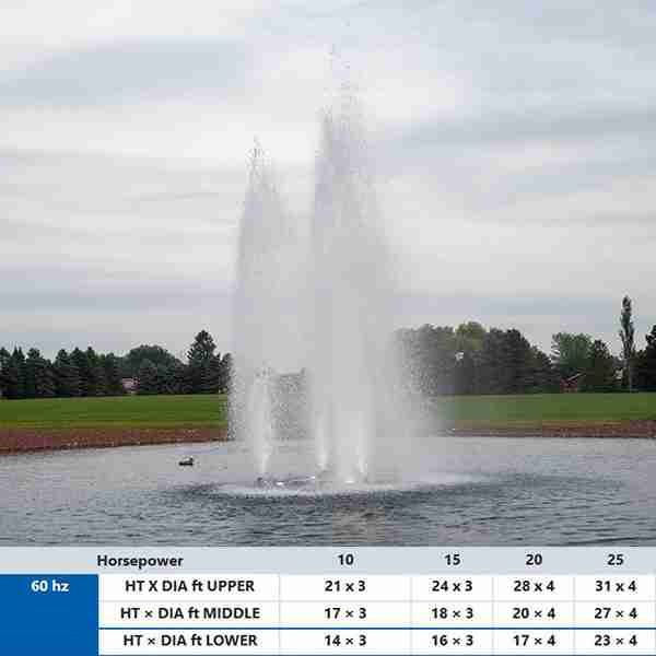 AquaMaster Galaxy Olympian Lake Fountain