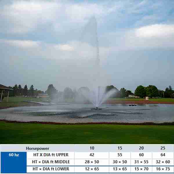 AquaMaster Galaxy Taurus Lake Fountain