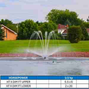AquaMaster Arabella Lake Fountain 1/2 HP Decorative Series