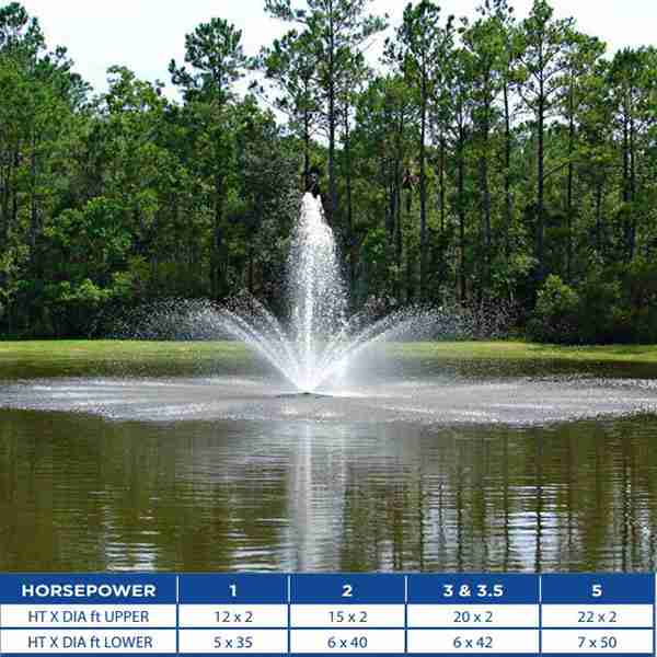 Aqua Master Crown & Geyser Lake Fountain