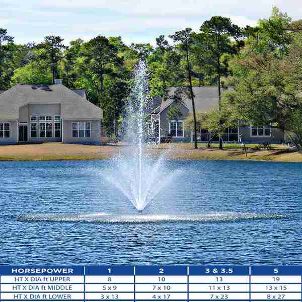 Aqua Master Monterey Lake Fountain