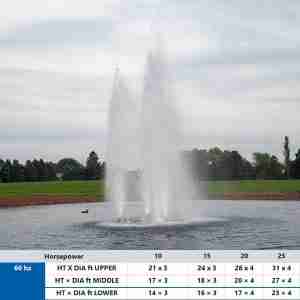 AquaMaster Galaxy Olympian Lake Fountain