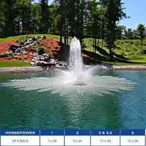 Aqua Master Par Lake Fountain