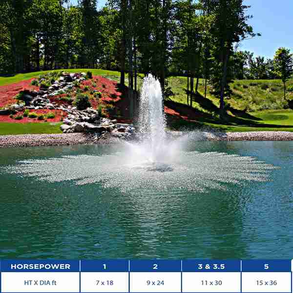 Aqua Master Par Lake Fountain