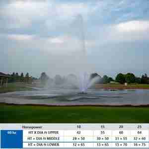 AquaMaster Galaxy Taurus Lake Fountain