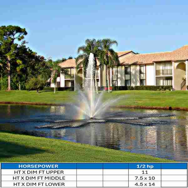 Aqua Master Valhalla Lake Fountain Masters Decorative Series